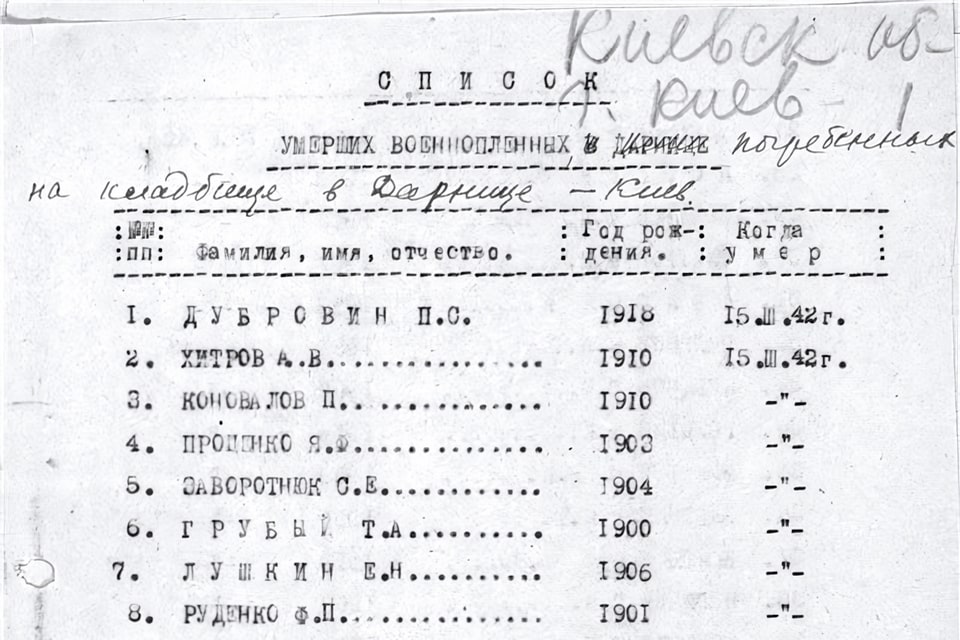 List of deceased prisoners of war in the Darnitsa camp